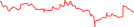 Sparkline Img