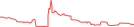 Sparkline Img