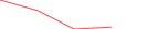 Sparkline Img