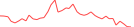 Sparkline Img