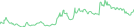 Sparkline Img