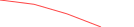 Sparkline Img