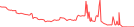 Sparkline Img