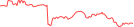 Sparkline Img