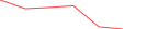 Sparkline Img