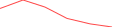 Sparkline Img