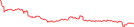 Sparkline Img