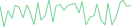 Sparkline Img