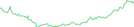 Sparkline Img
