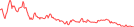 Sparkline Img