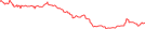 Sparkline Img