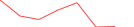 Sparkline Img