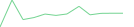 Sparkline Img