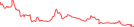 Sparkline Img