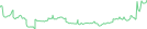 Sparkline Img