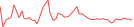 Sparkline Img