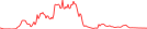 Sparkline Img