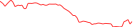 Sparkline Img