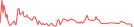 Sparkline Img