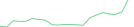 Sparkline Img