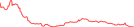 Sparkline Img