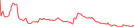 Sparkline Img