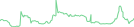 Sparkline Img