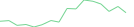 Sparkline Img