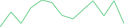 Sparkline Img