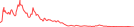 Sparkline Img