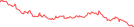 Sparkline Img