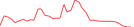 Sparkline Img