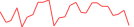 Sparkline Img