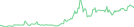 Sparkline Img