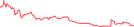 Sparkline Img