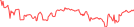 Sparkline Img