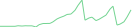 Sparkline Img