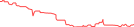 Sparkline Img
