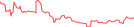 Sparkline Img