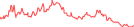Sparkline Img