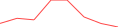Sparkline Img