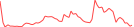 Sparkline Img