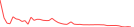 Sparkline Img