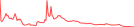 Sparkline Img