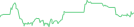 Sparkline Img