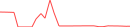 Sparkline Img