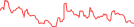 Sparkline Img
