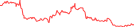Sparkline Img