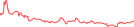 Sparkline Img