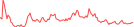 Sparkline Img